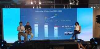 BYD Dominates 36% of Indonesia’s Electric Vehicle Market in One Year – byd-dominates-36-of-ndonesias-electric-vehicle-market-in-one-year-tribunnewscom