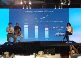 BYD Dominates 36% of Indonesia’s Electric Vehicle Market in One Year – byd-dominates-36-of-ndonesias-electric-vehicle-market-in-one-year-tribunnewscom